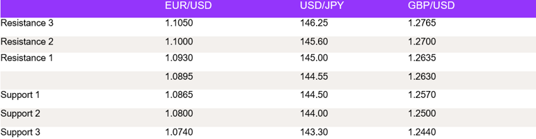 Tables 1 (167)
