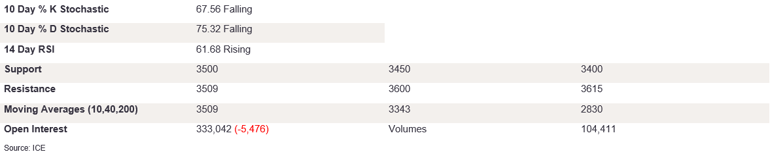 Tables 5 (328)