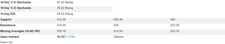 Tables 2 (223)
