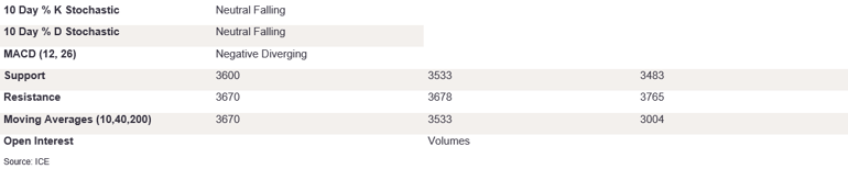 Tables 5 (339)