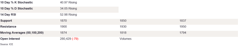 Tables 6 (230)