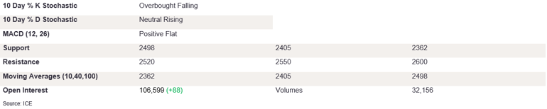 Tables 4 (352)