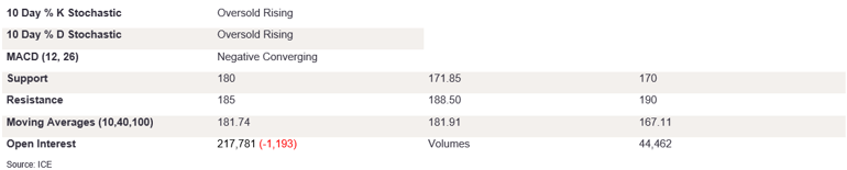 Tables 3 (367)