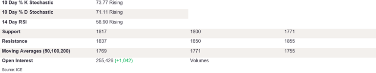 Tables 6 (203)