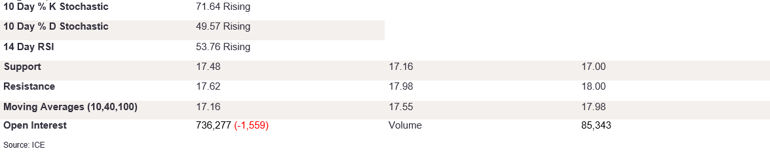Tables 1 (232)