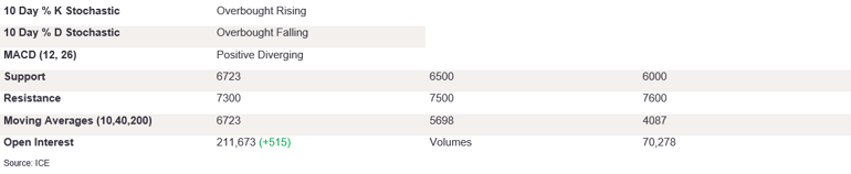 Tables 5 (375)