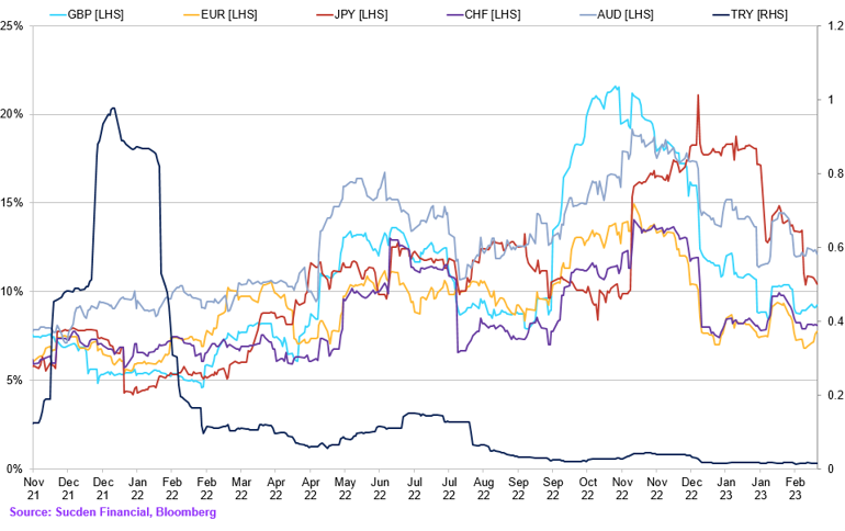 Chart (32)