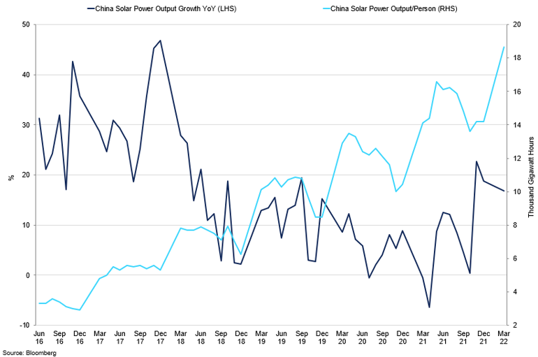 China Solar Power (1)