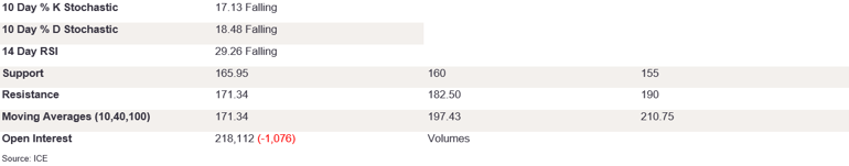 Tables 3 (233)