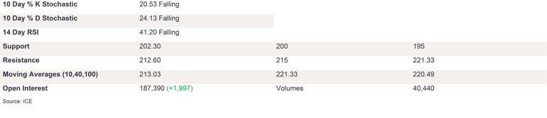 Tables 3 (220)