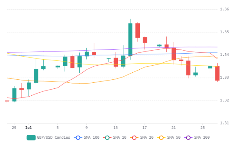 Chart 44 (1)
