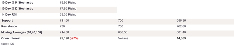 Tables 2 (335)