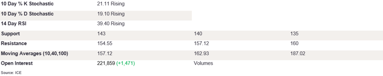 Tables 3 (256)