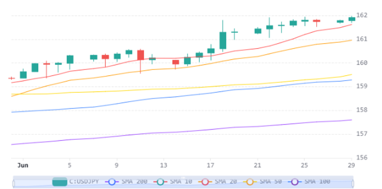 Chart 12 (1)