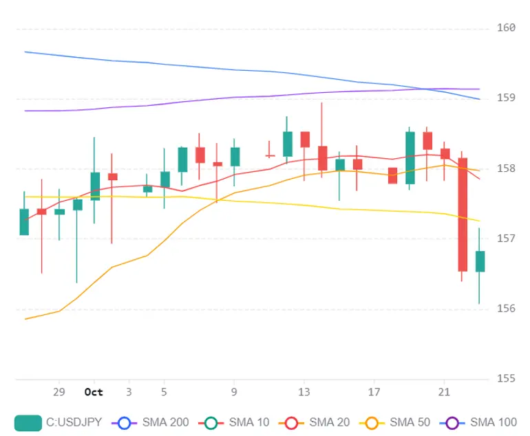 Chart 2026 10 25T183908765