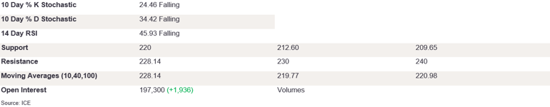 Tables 3 (210)