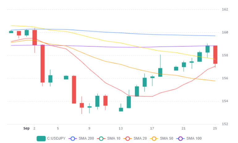 Usdjpy 28092026