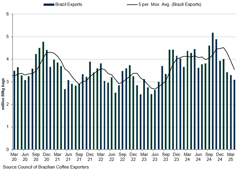 Brazil Export Mom (1)