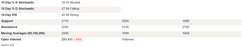 Tables 6 (280)