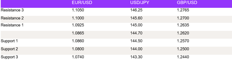 Tables 1 (168)