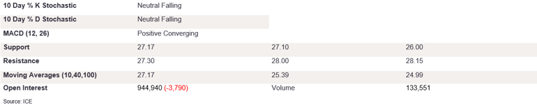 Tables 1 (342)