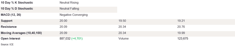Tables 1 (409)