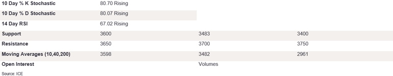 Tables 5 (335)