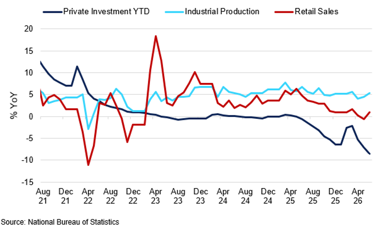 China S Economic Performance