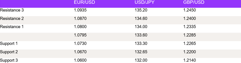 Tables 1 (111)