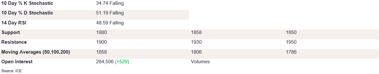 Tables 6 (224)