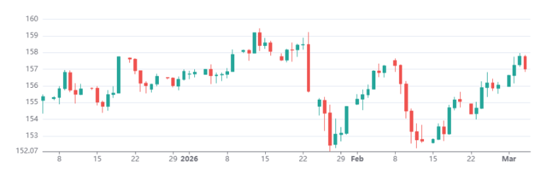 Usdjpy 05032026