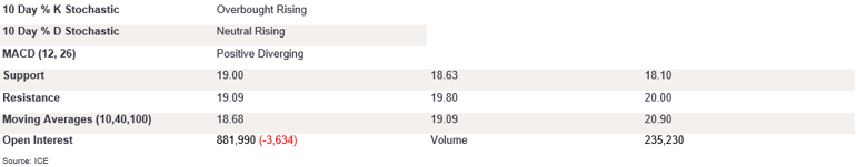 Tables 1 (391)