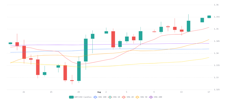 Chart 2026 08 17T065318666